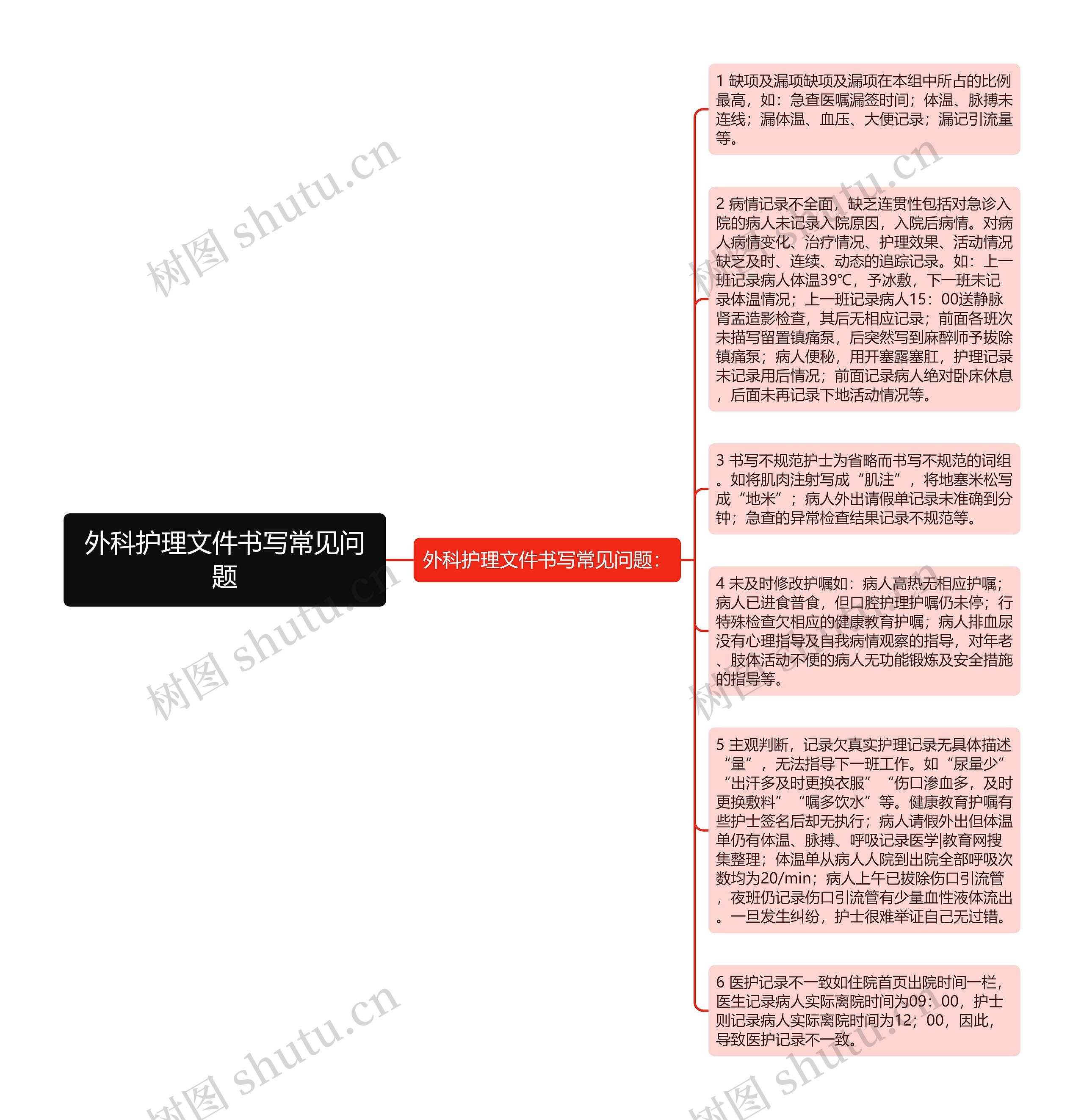 外科护理文件书写常见问题