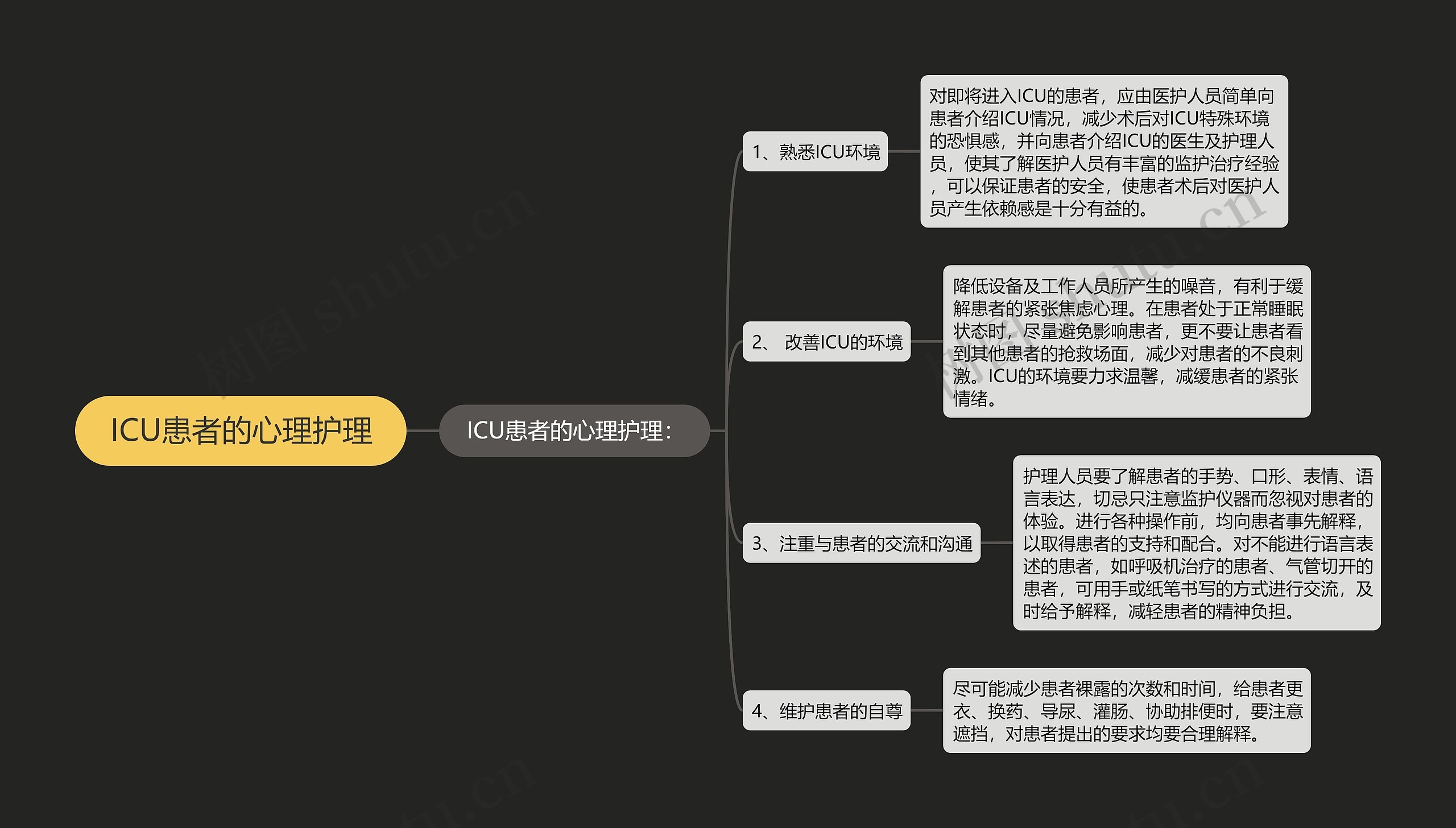 ICU患者的心理护理