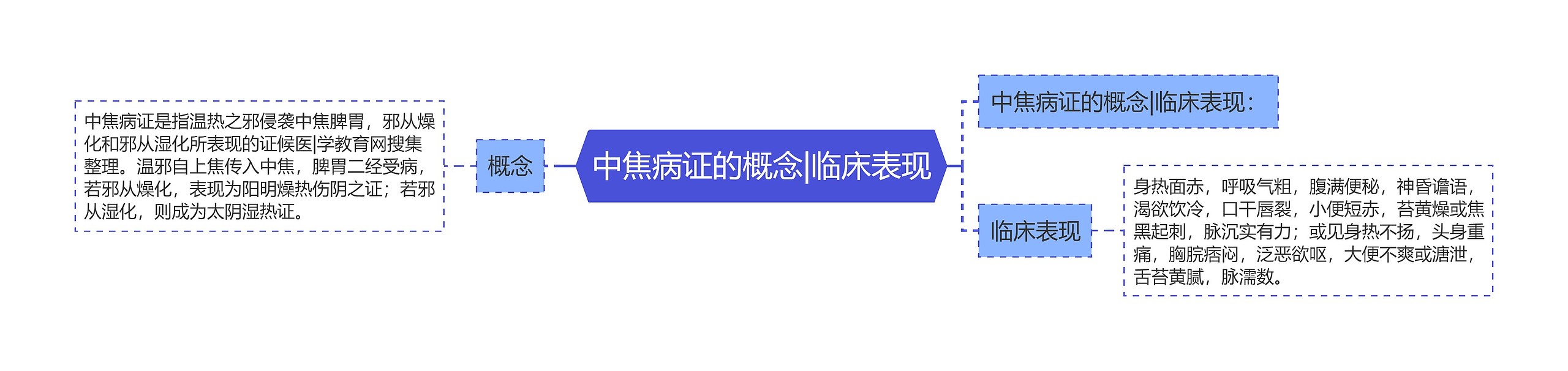 中焦病证的概念|临床表现 中焦病证的概念|临床表现
