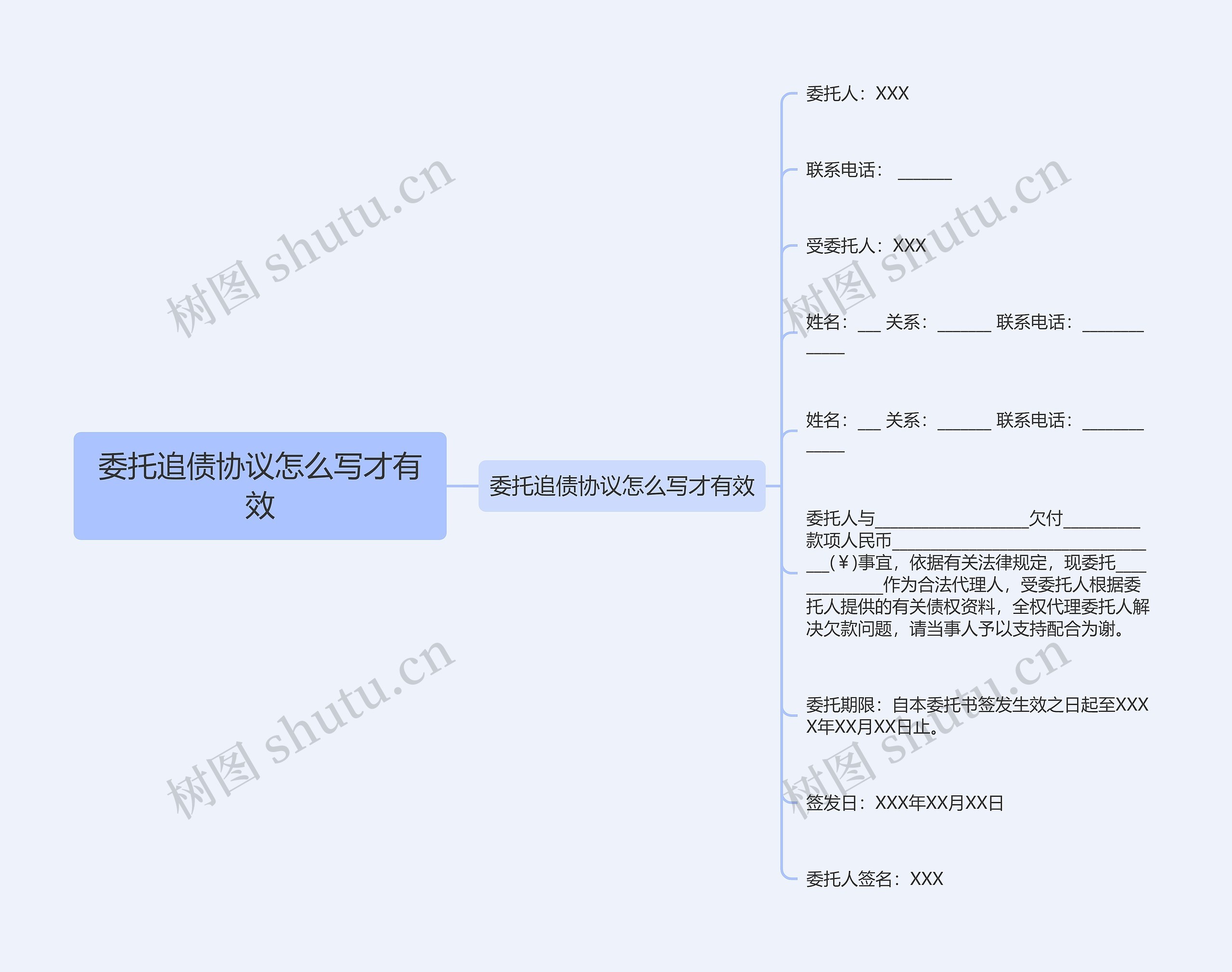 委托追债协议怎么写才有效