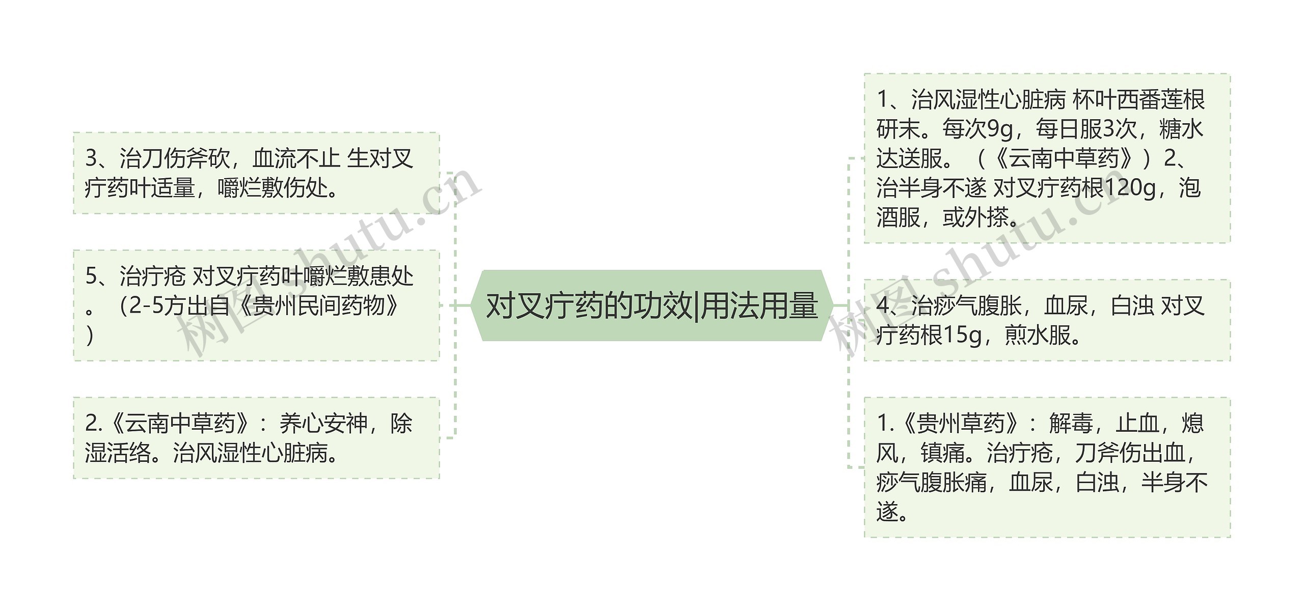 对叉疔药的功效|用法用量