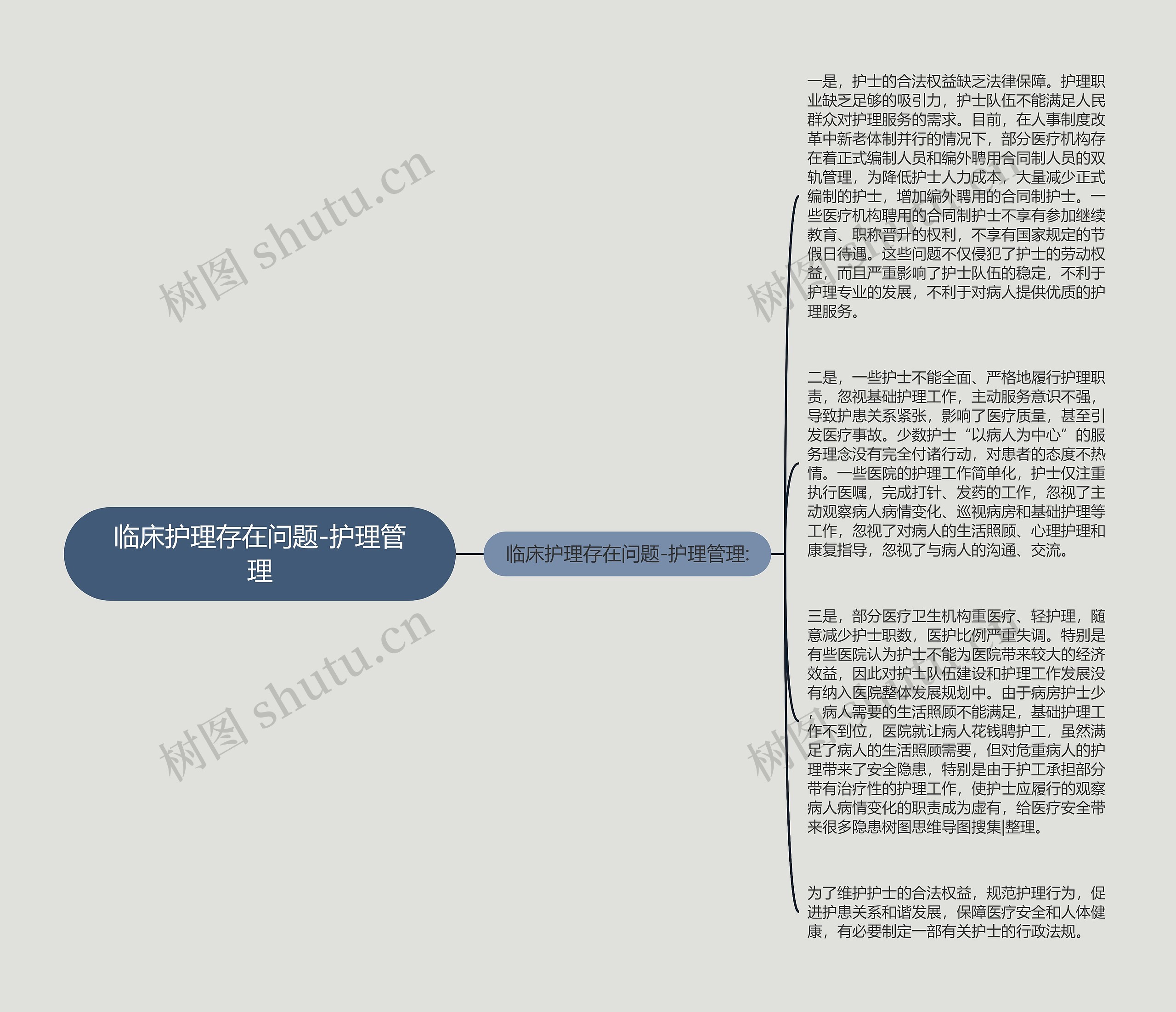 临床护理存在问题-护理管理