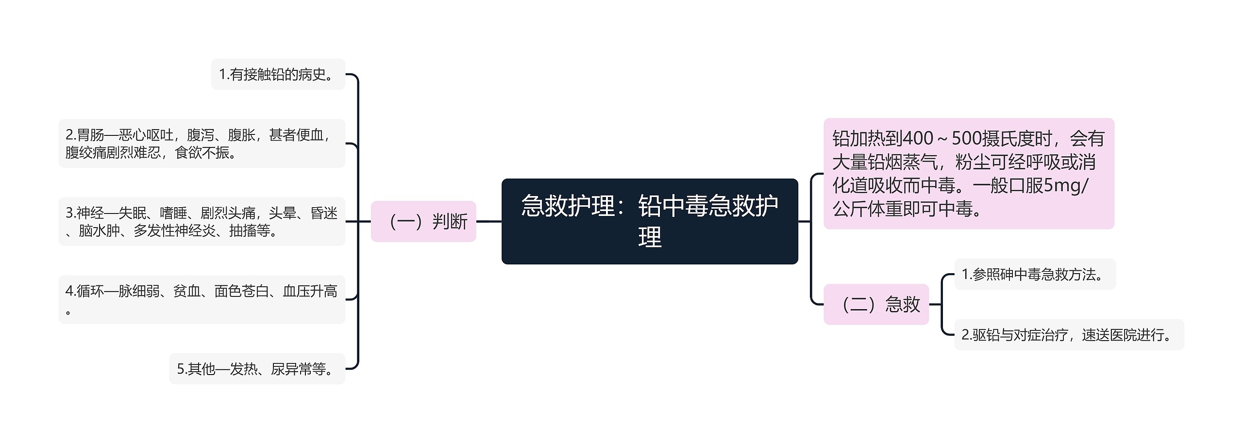 急救护理:铅中毒急救护理 急救护理:铅中毒急救护理