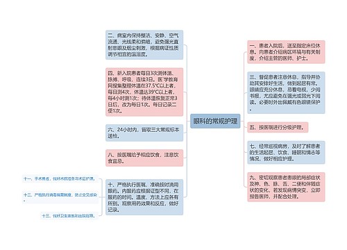 眼科的常规护理