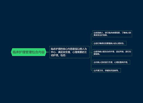 临床护理管理包含内容