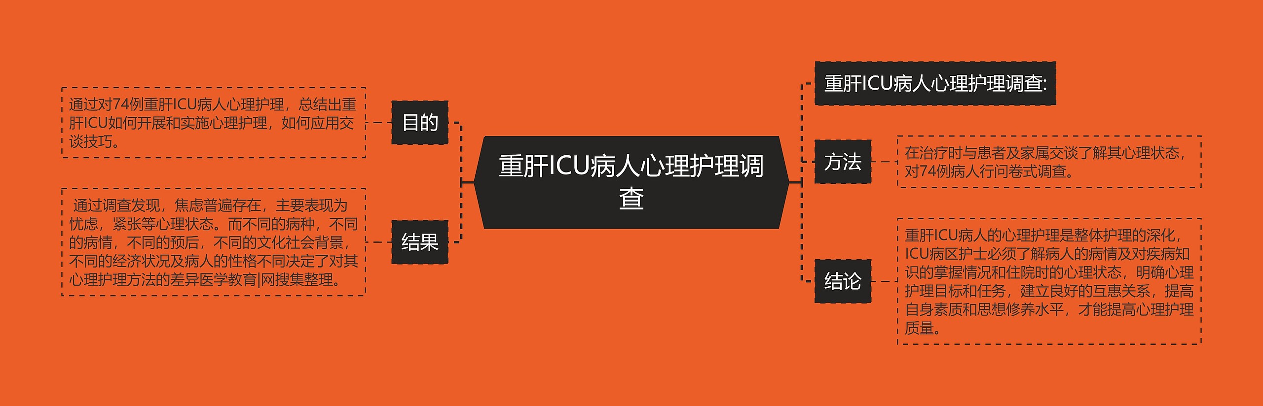 重肝ICU病人心理护理调查 重肝ICU病人心理护理调查