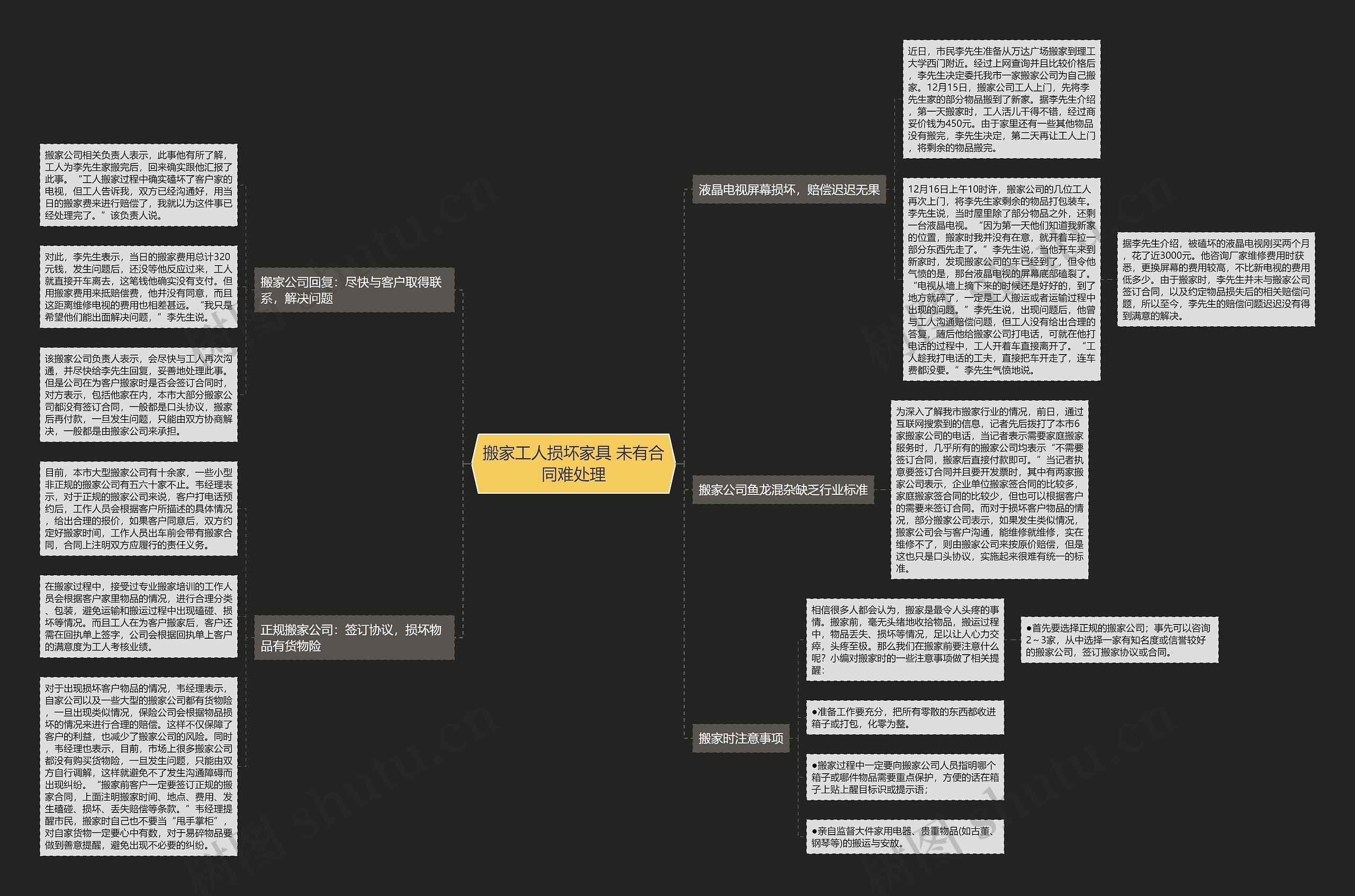 搬家工人损坏家具 未有合同难处理 搬家工人损坏家具 未有合同难处理