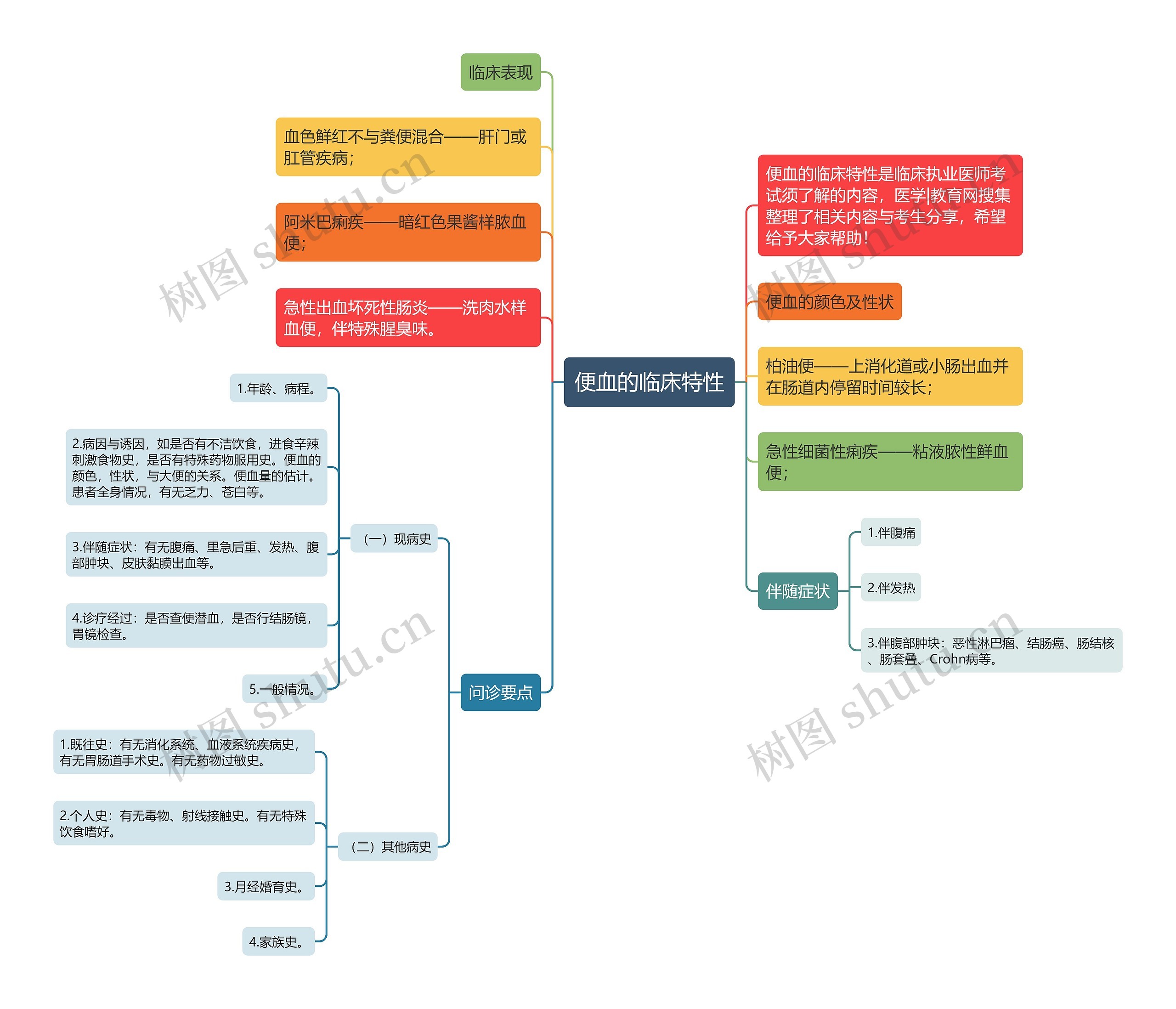 便血的临床特性 便血的临床特性