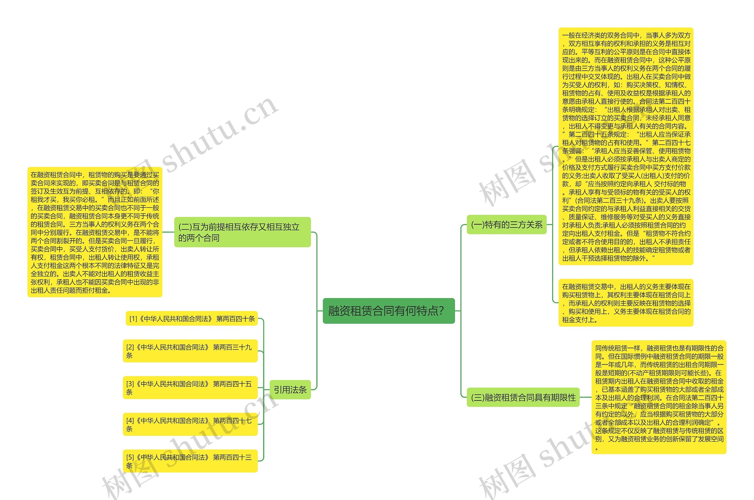 融资租赁合同有何特点? 融资租赁合同有何特点?