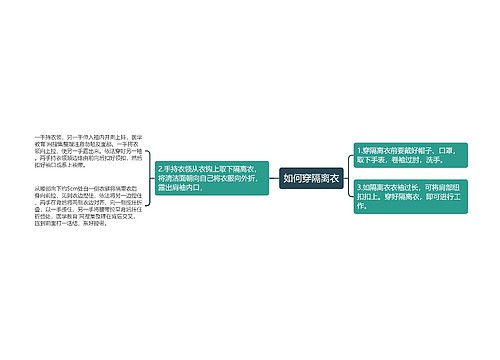 如何穿隔离衣