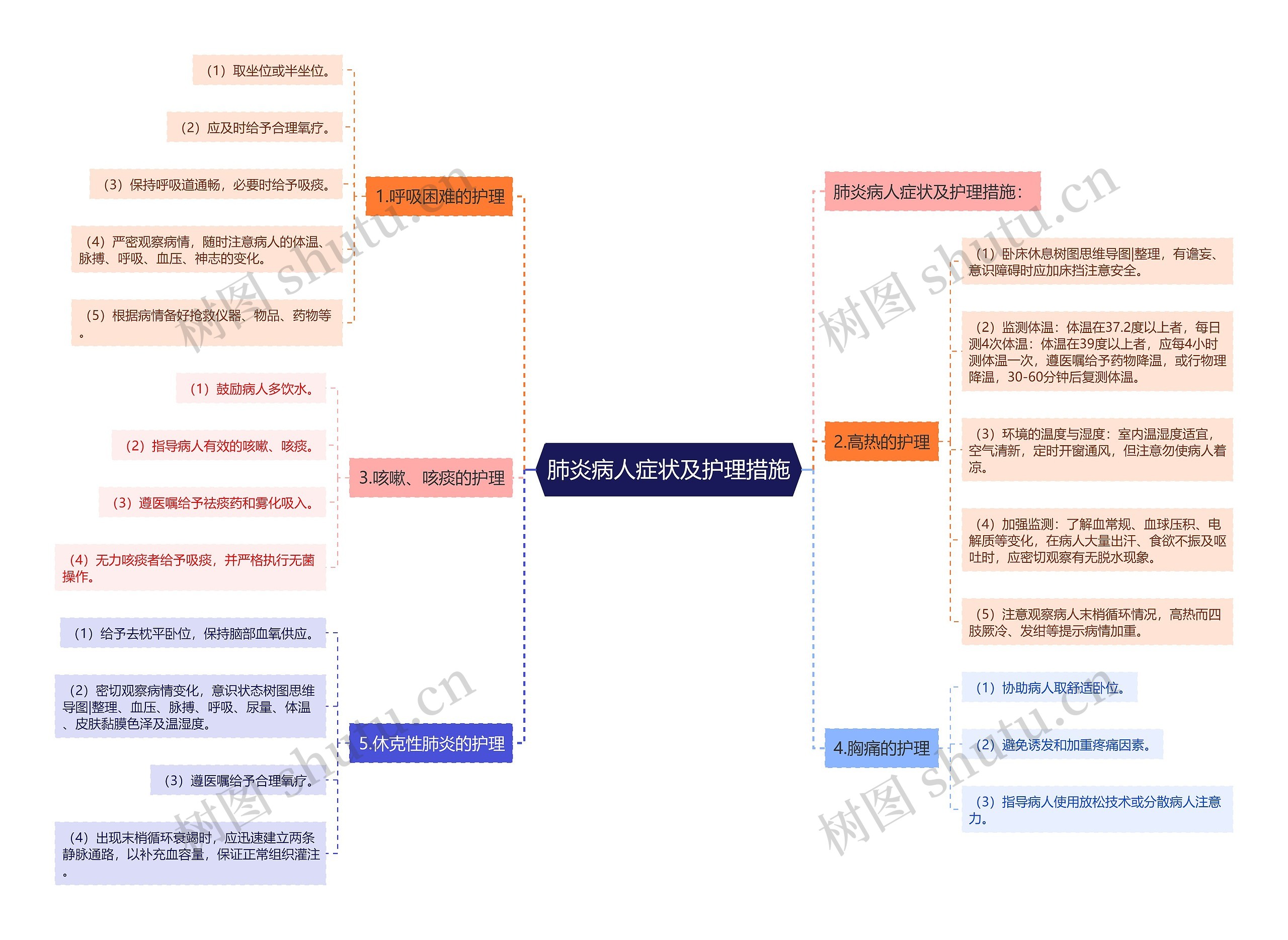 肺炎病人症状及护理措施 肺炎病人症状及护理措施