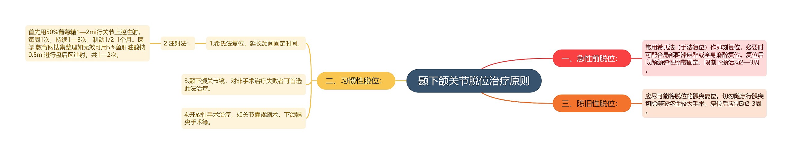 颞下颌关节脱位治疗原则