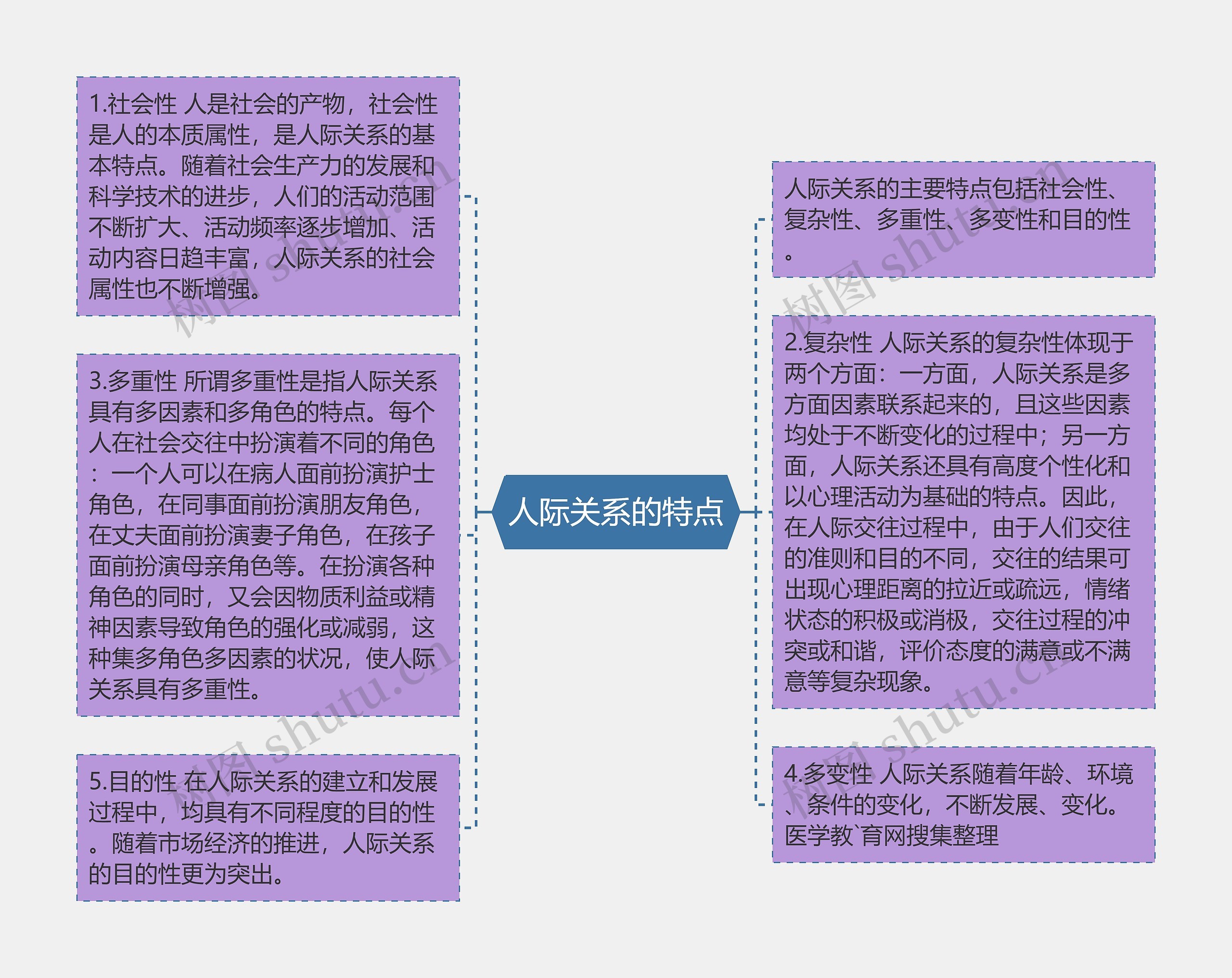 人际关系的特点思维导图