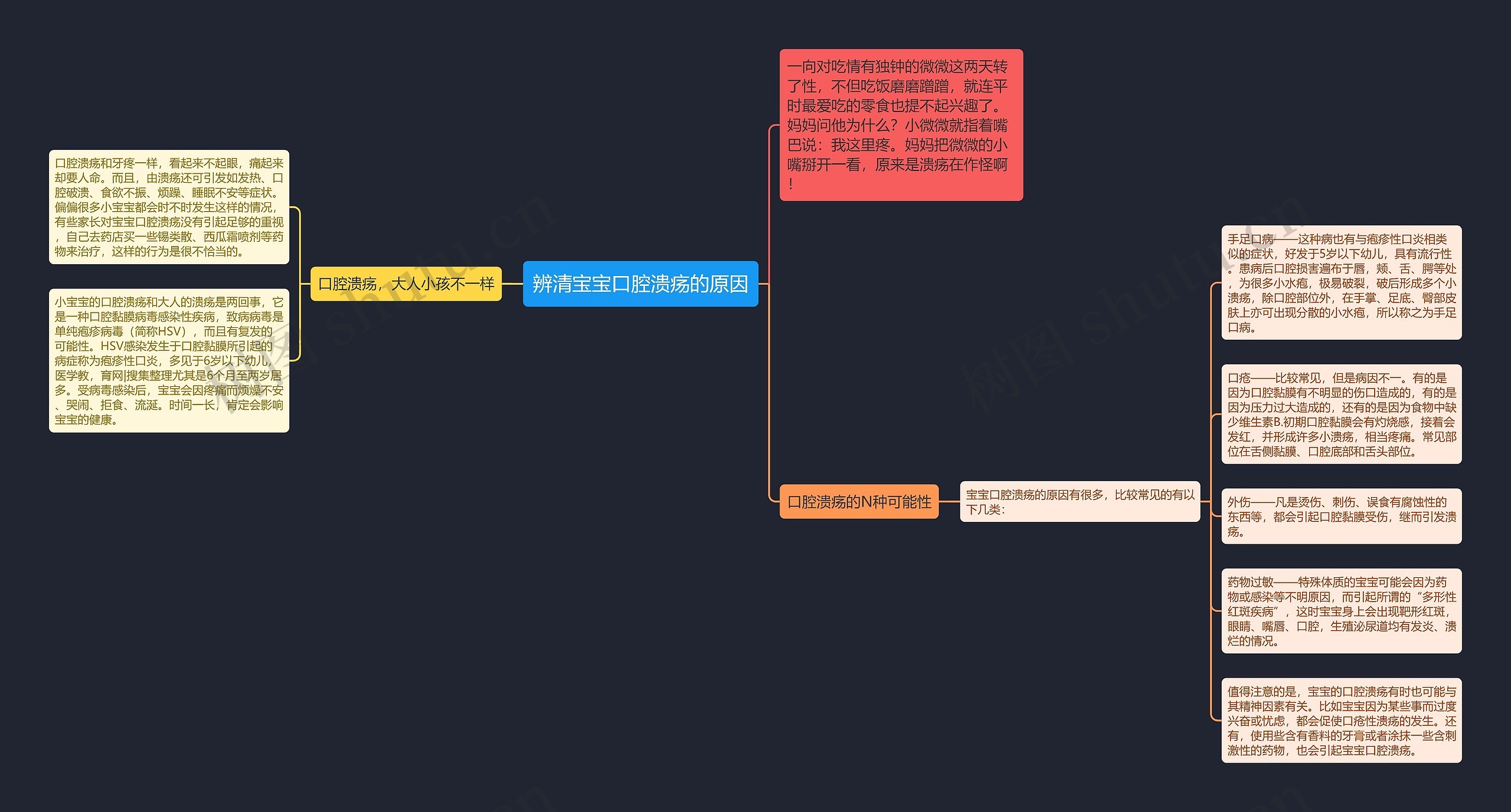 辨清宝宝口腔溃疡的原因