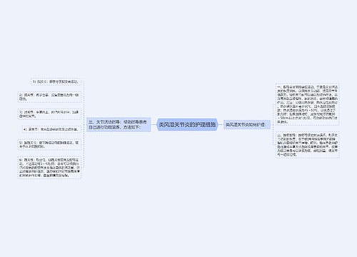 类风湿关节炎的护理措施