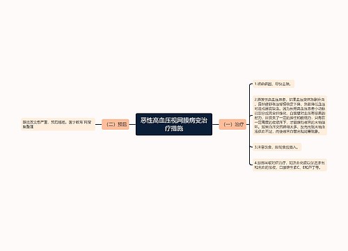 恶性高血压视网膜病变治疗措施