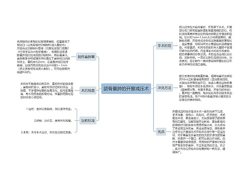 颌骨囊肿的开窗减压术