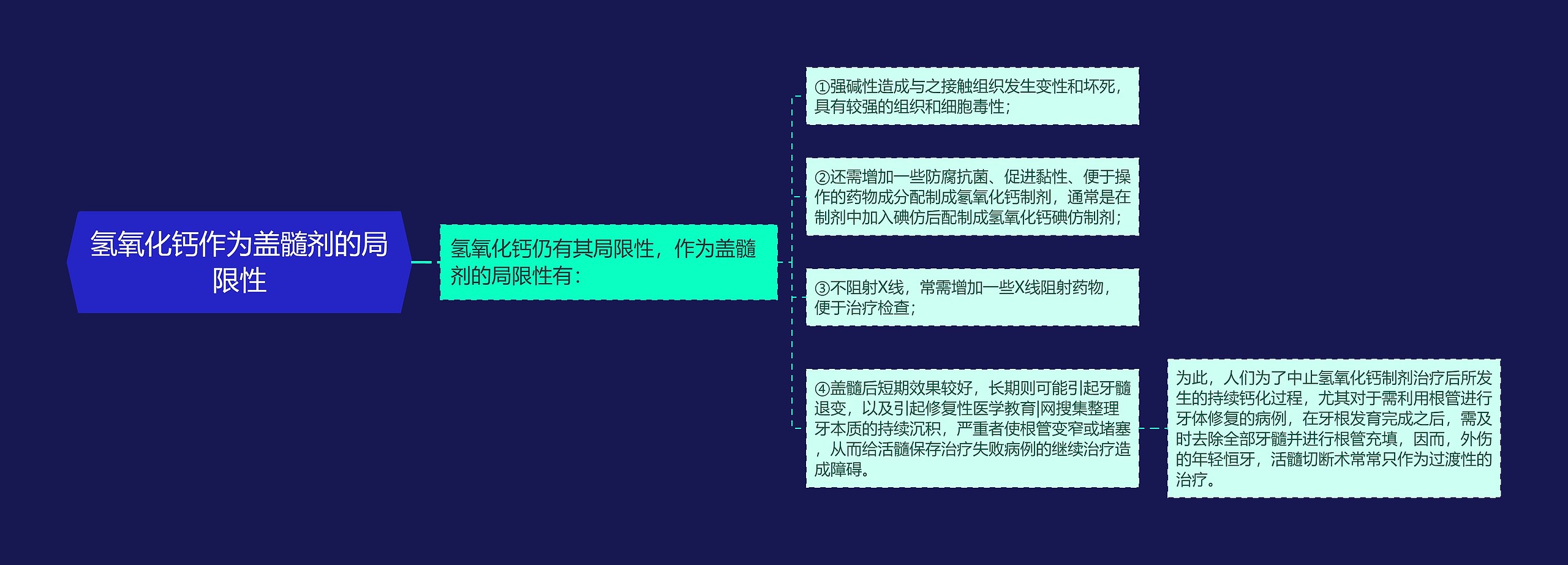 氢氧化钙作为盖髓剂的局限性 氢氧化钙作为盖髓剂的局限性