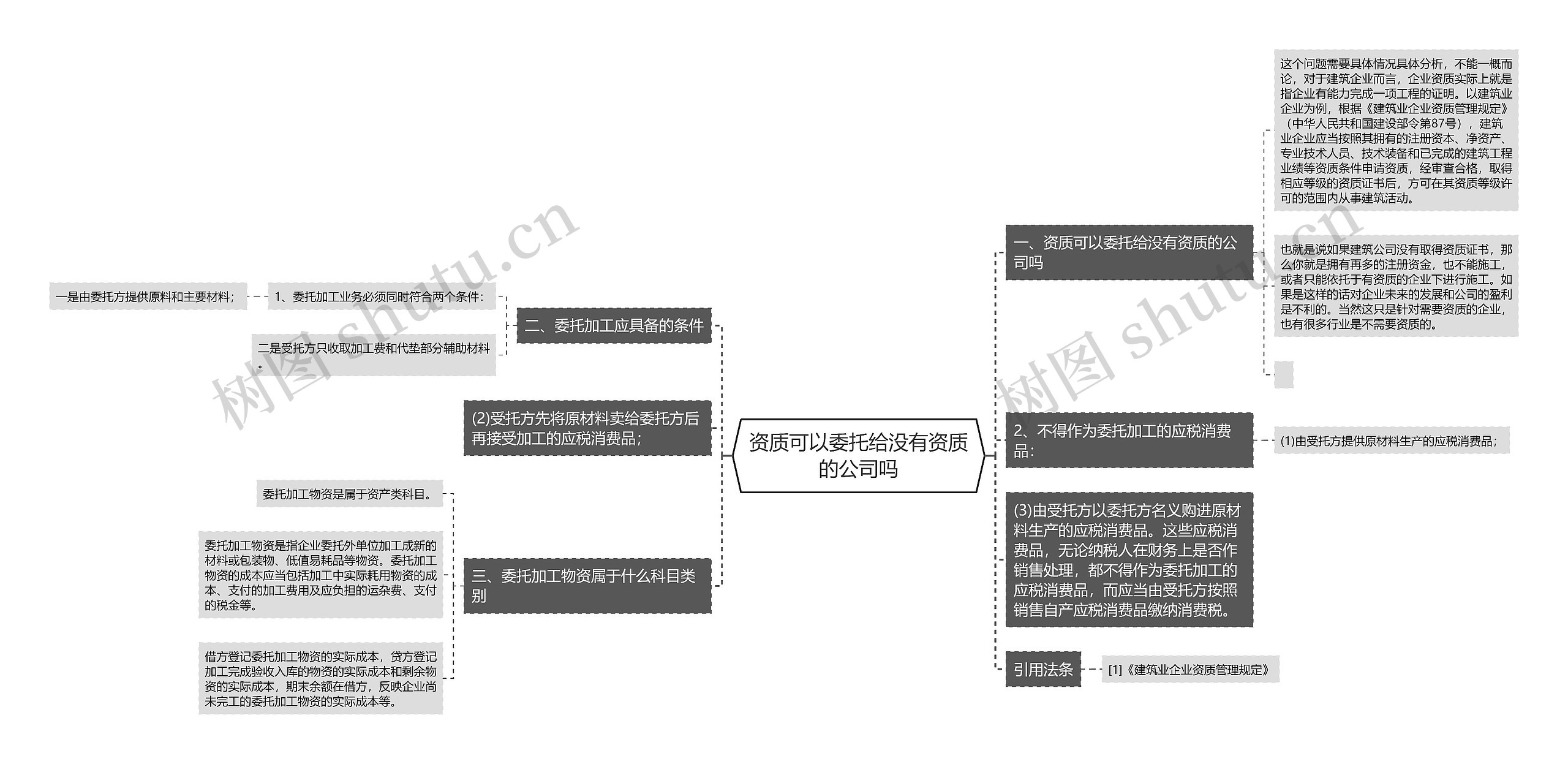 资质可以委托给没有资质的公司吗思维导图