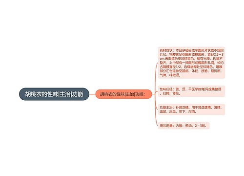 胡桃衣的性味|主治|功能