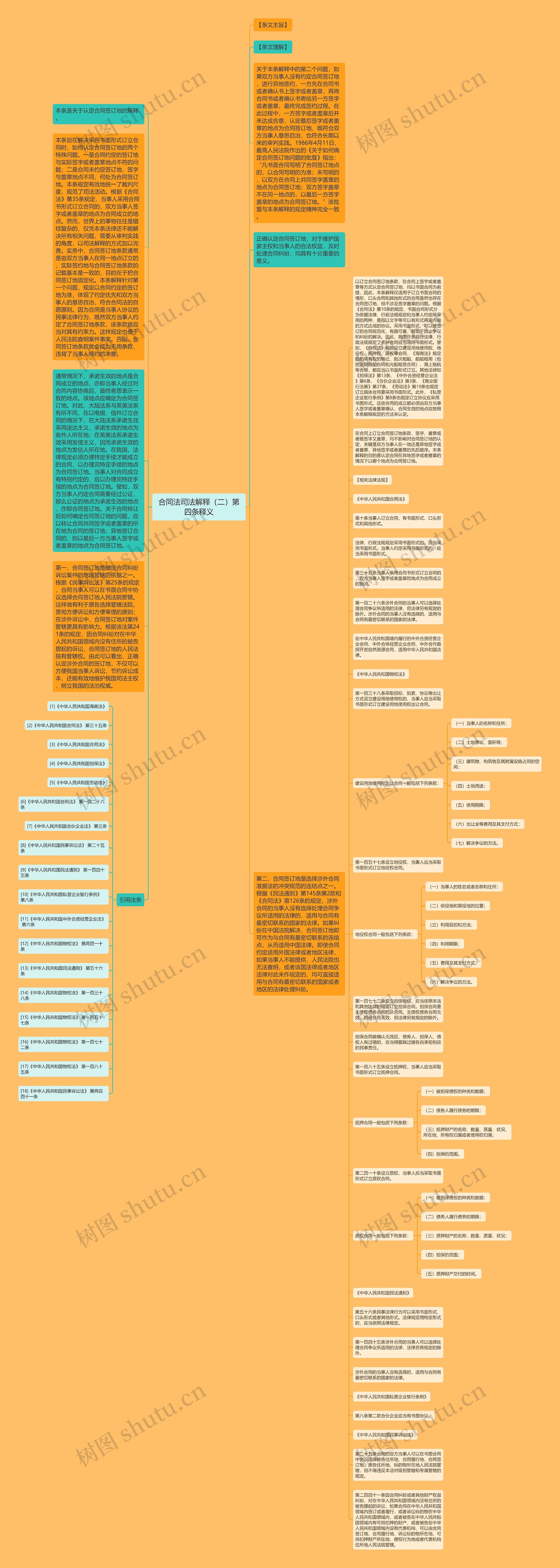 合同法司法解释（二）第四条释义思维导图