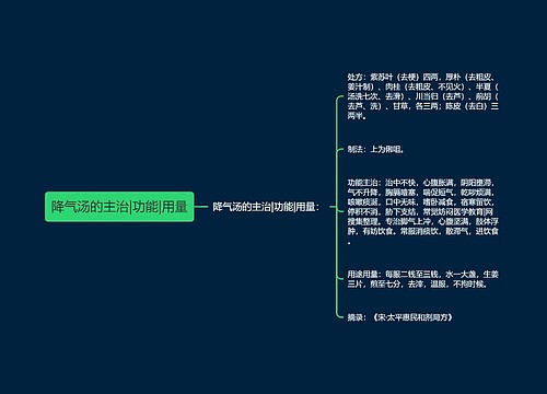 降气汤的主治|功能|用量