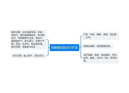 妊娠呕吐的点穴疗法