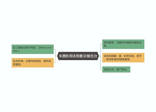 朱唇的用法用量|功能主治