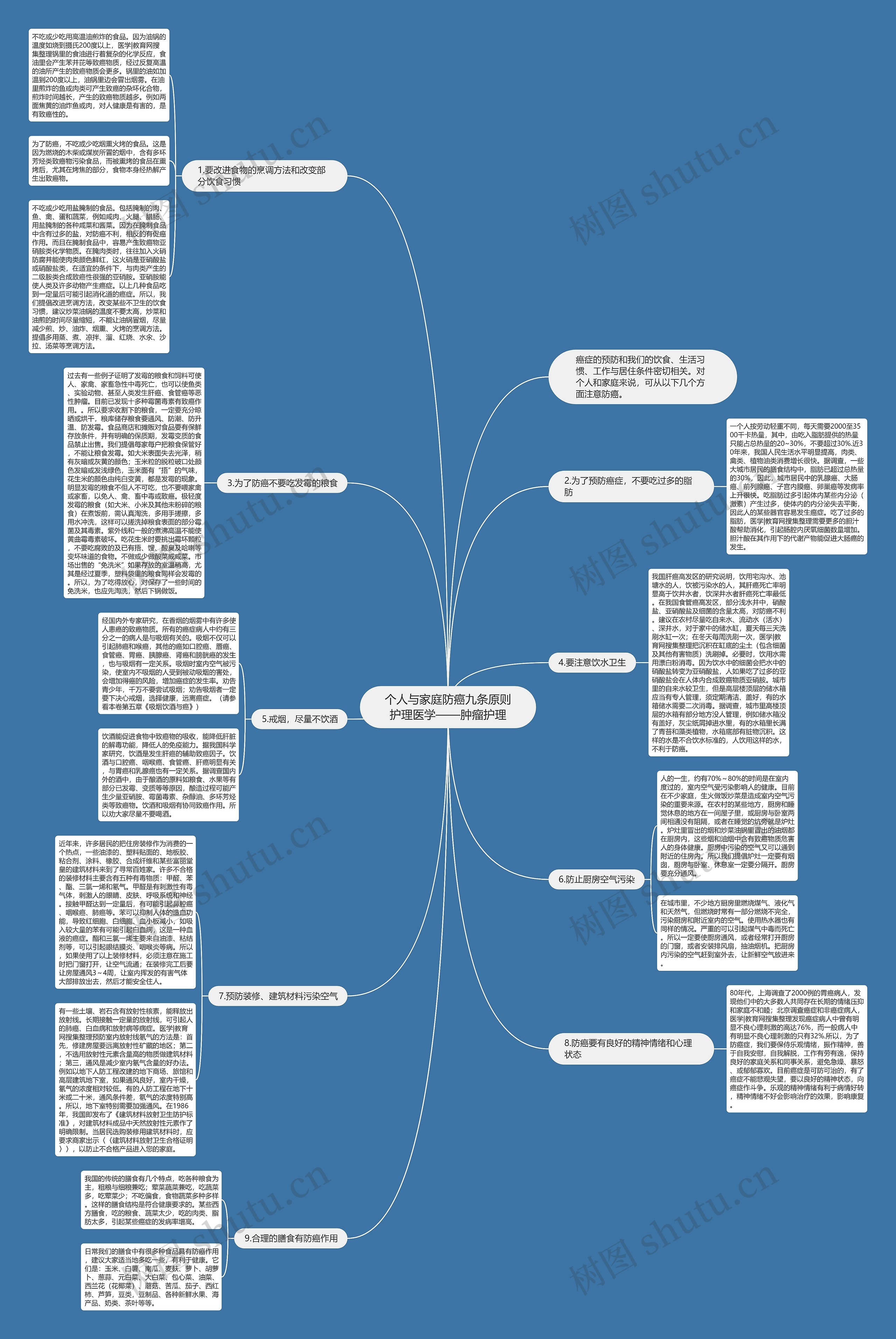 个人与家庭防癌九条原则护理医学——肿瘤护理思维导图