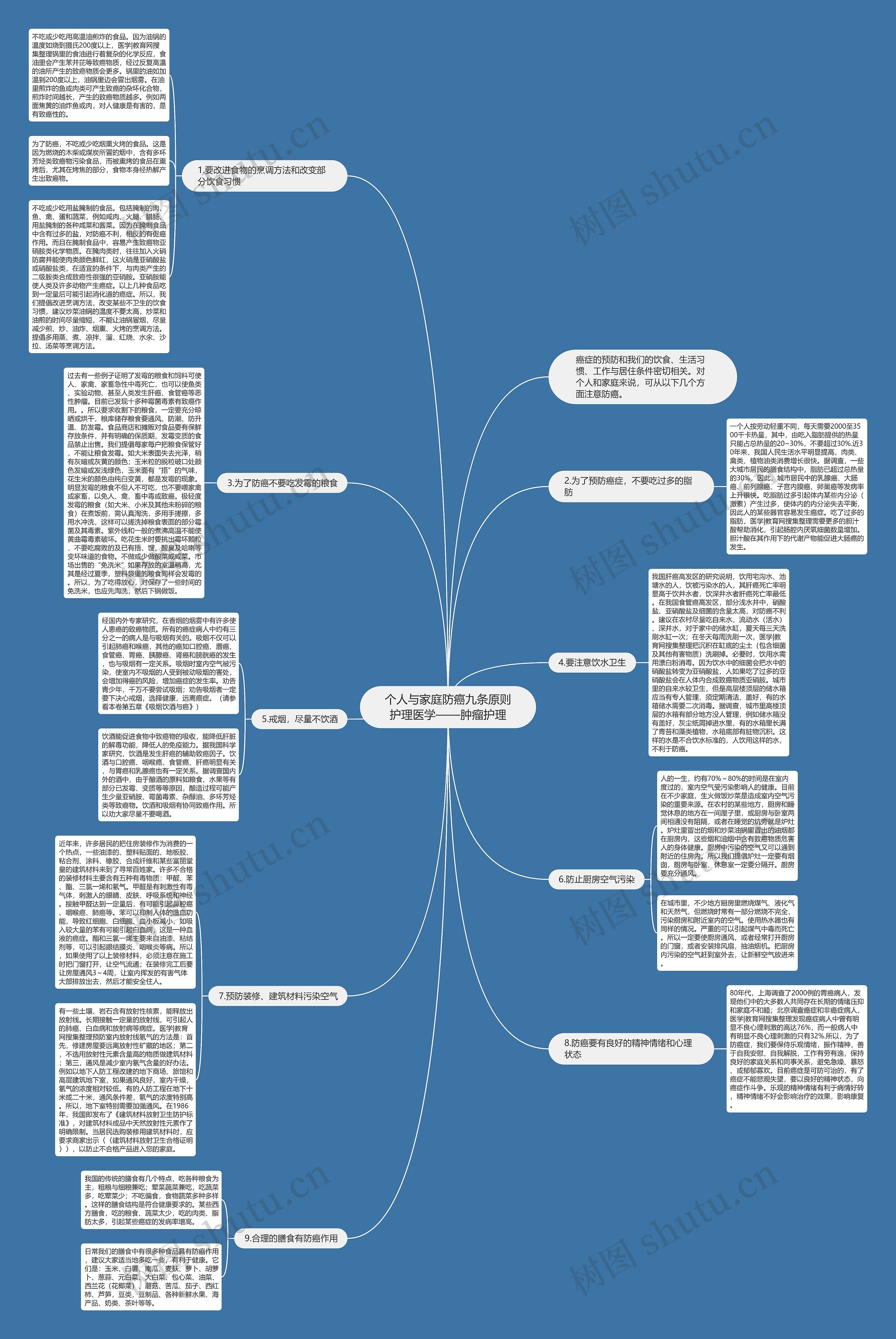 个人与家庭防癌九条原则护理医学——肿瘤护理 个人与家庭防癌九条原则护理医学——肿瘤护理