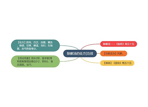 除癣汤的处方|功效