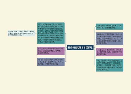 神经鞘瘤切除术术后护理