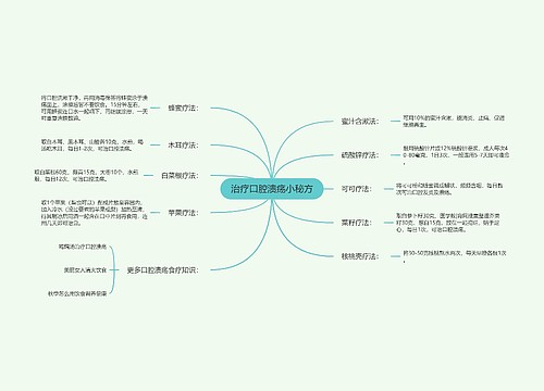 治疗口腔溃疡小秘方