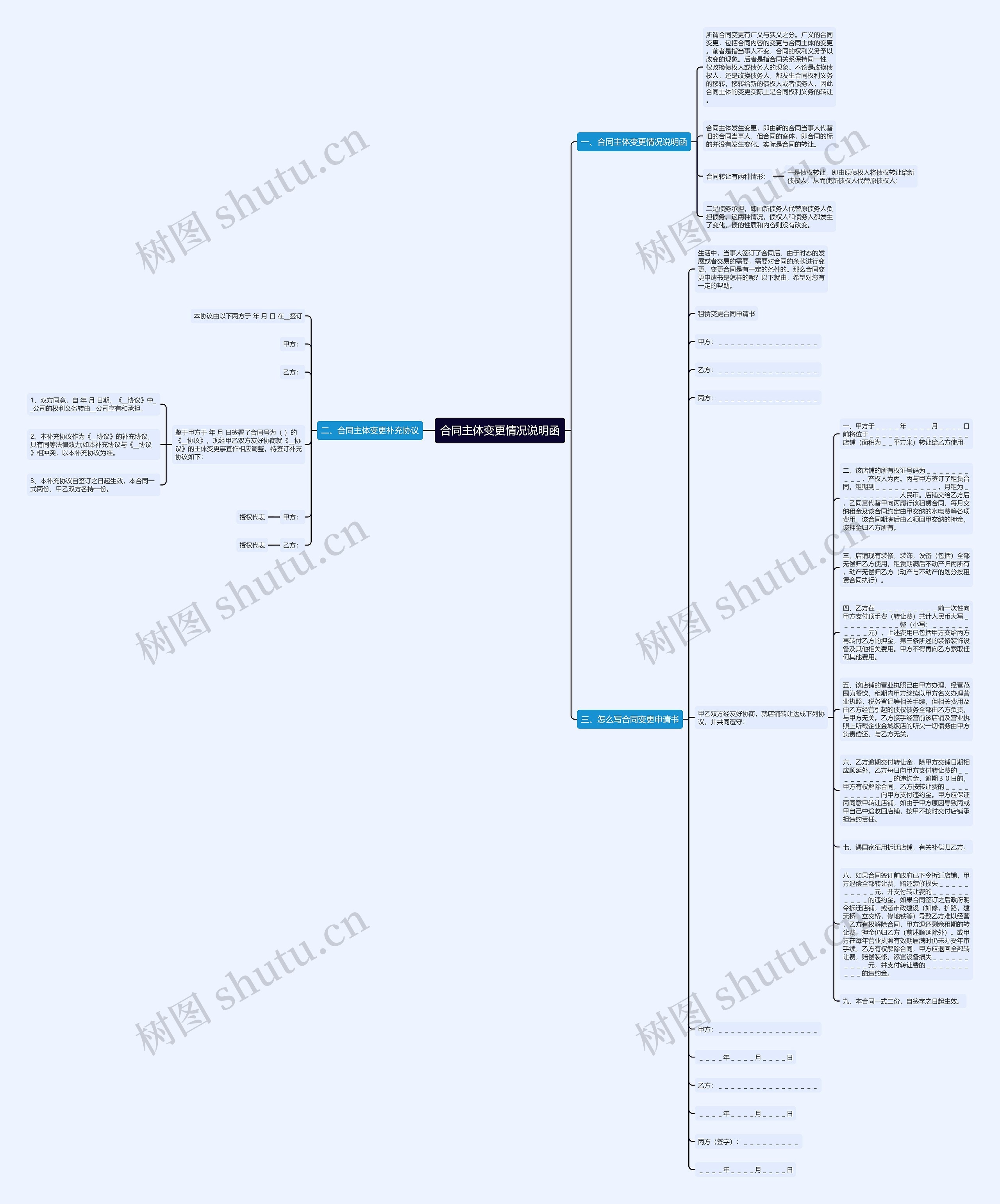 合同主体变更情况说明函思维导图