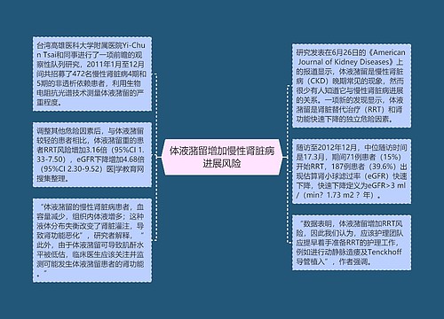 体液潴留增加慢性肾脏病进展风险