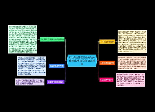 ICU病房的医院感染与护理管理/环境污染/交叉感染