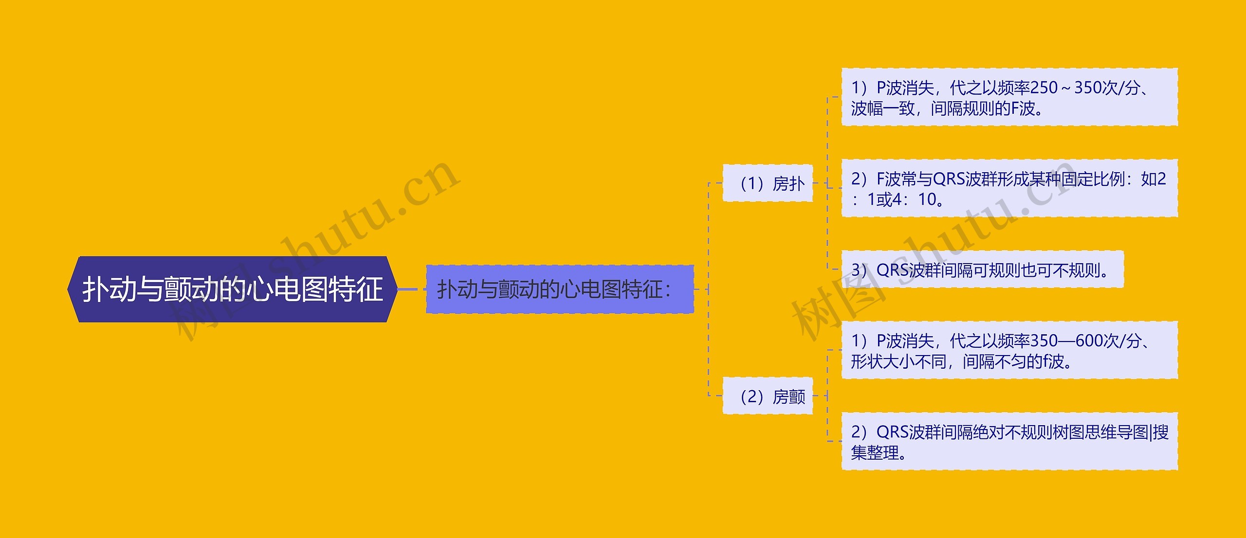 扑动与颤动的心电图特征 扑动与颤动的心电图特征