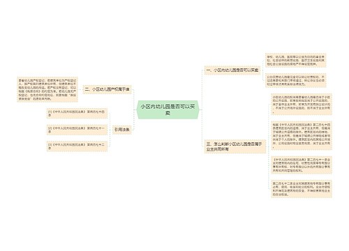 小区内幼儿园是否可以买卖