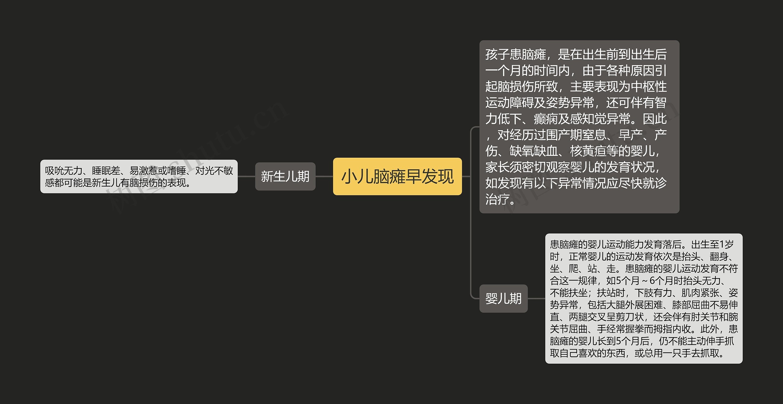 小儿脑瘫早发现思维导图