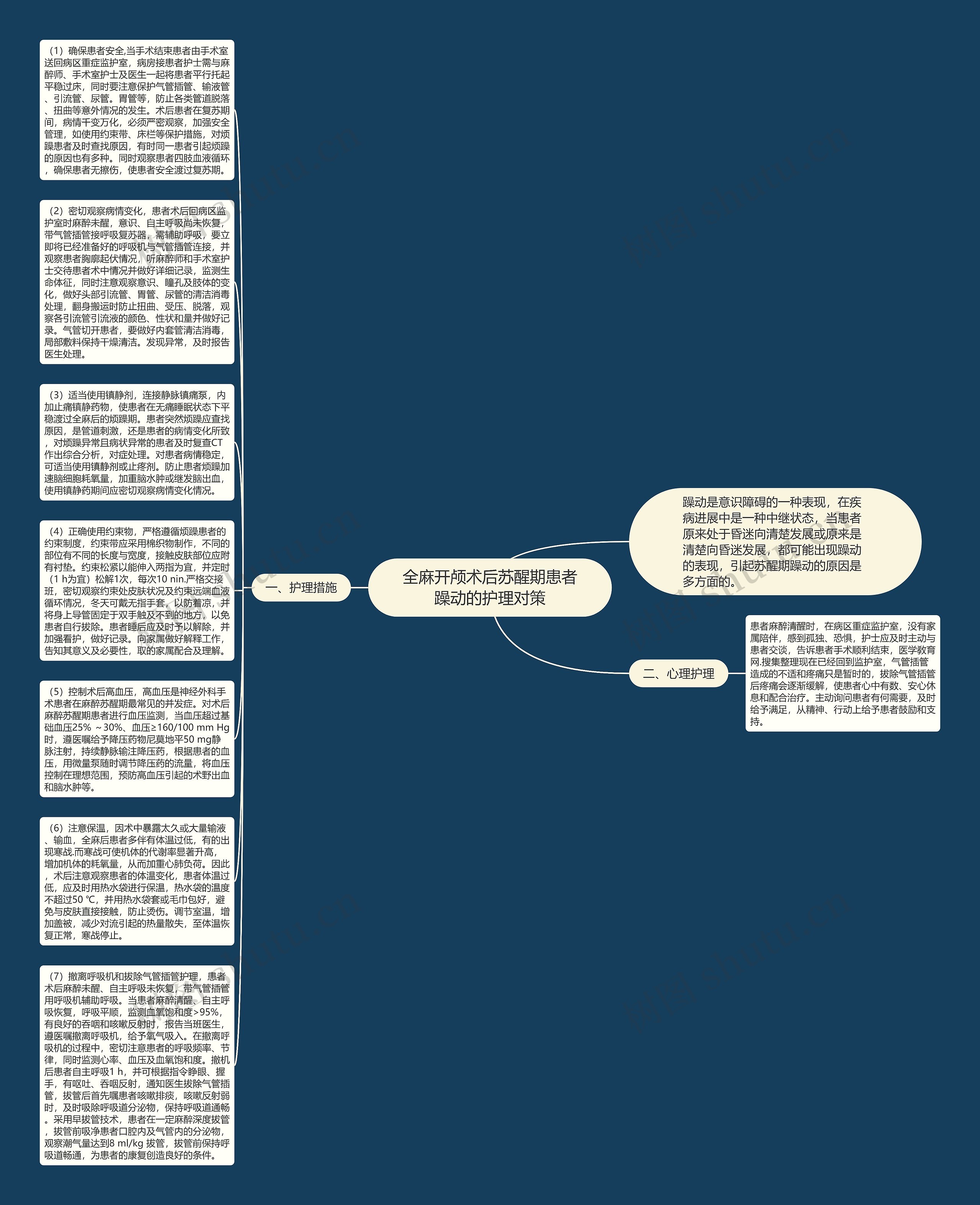全麻开颅术后苏醒期患者躁动的护理对策思维导图