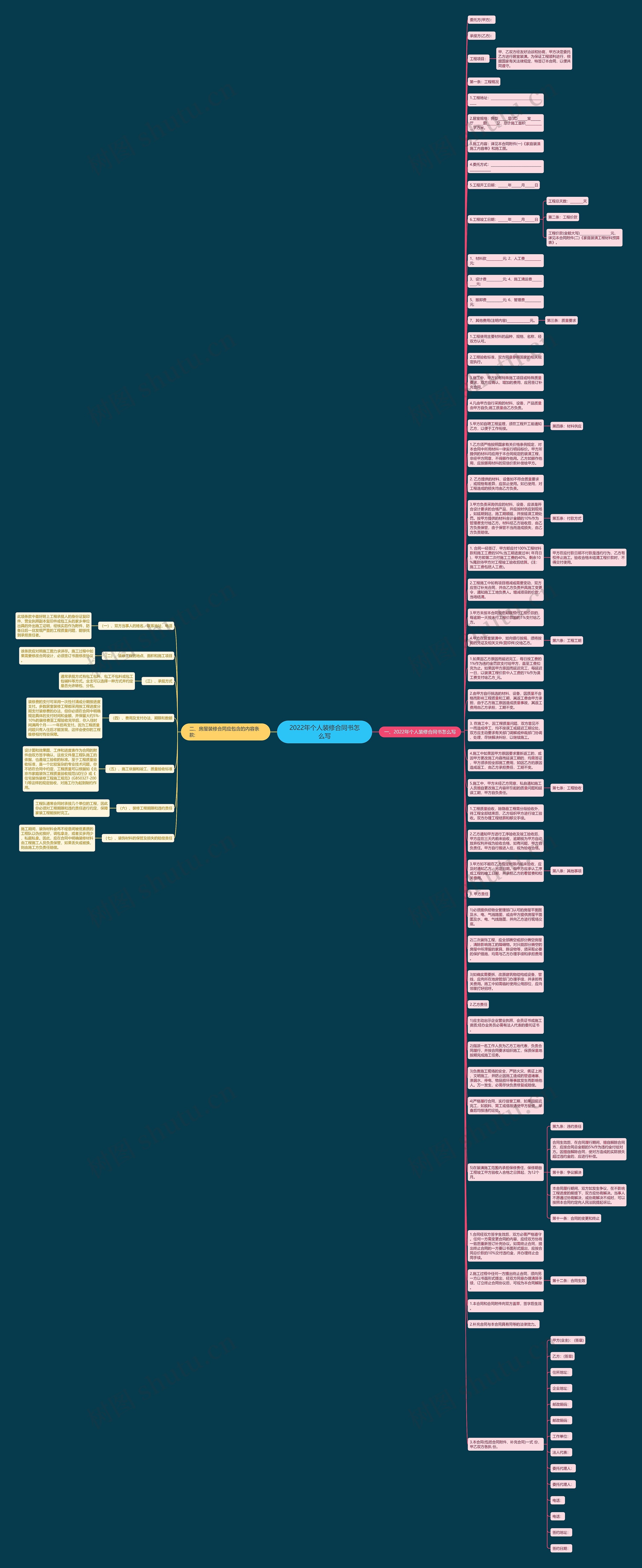 2022年个人装修合同书怎么写思维导图