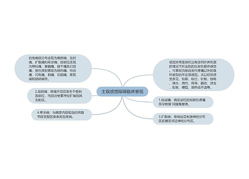 主观感觉障碍临床表现