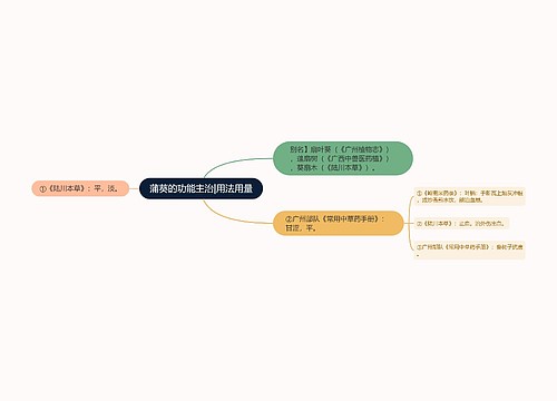 蒲葵的功能主治|用法用量