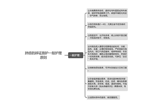 肺痨的辨证施护一般护理原则