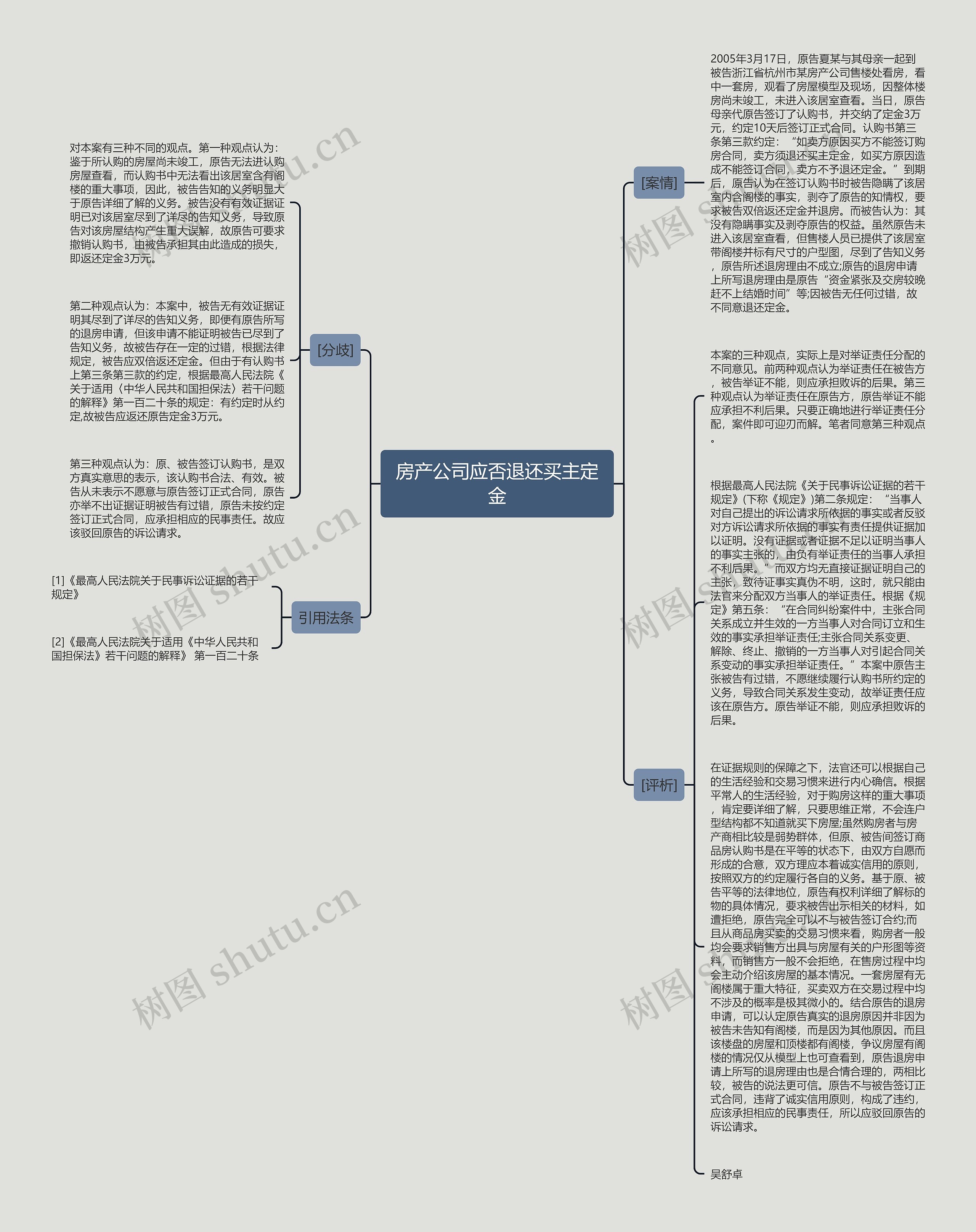 房产公司应否退还买主定金思维导图
