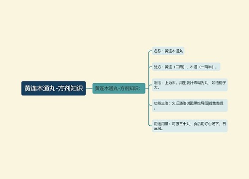 黄连木通丸-方剂知识