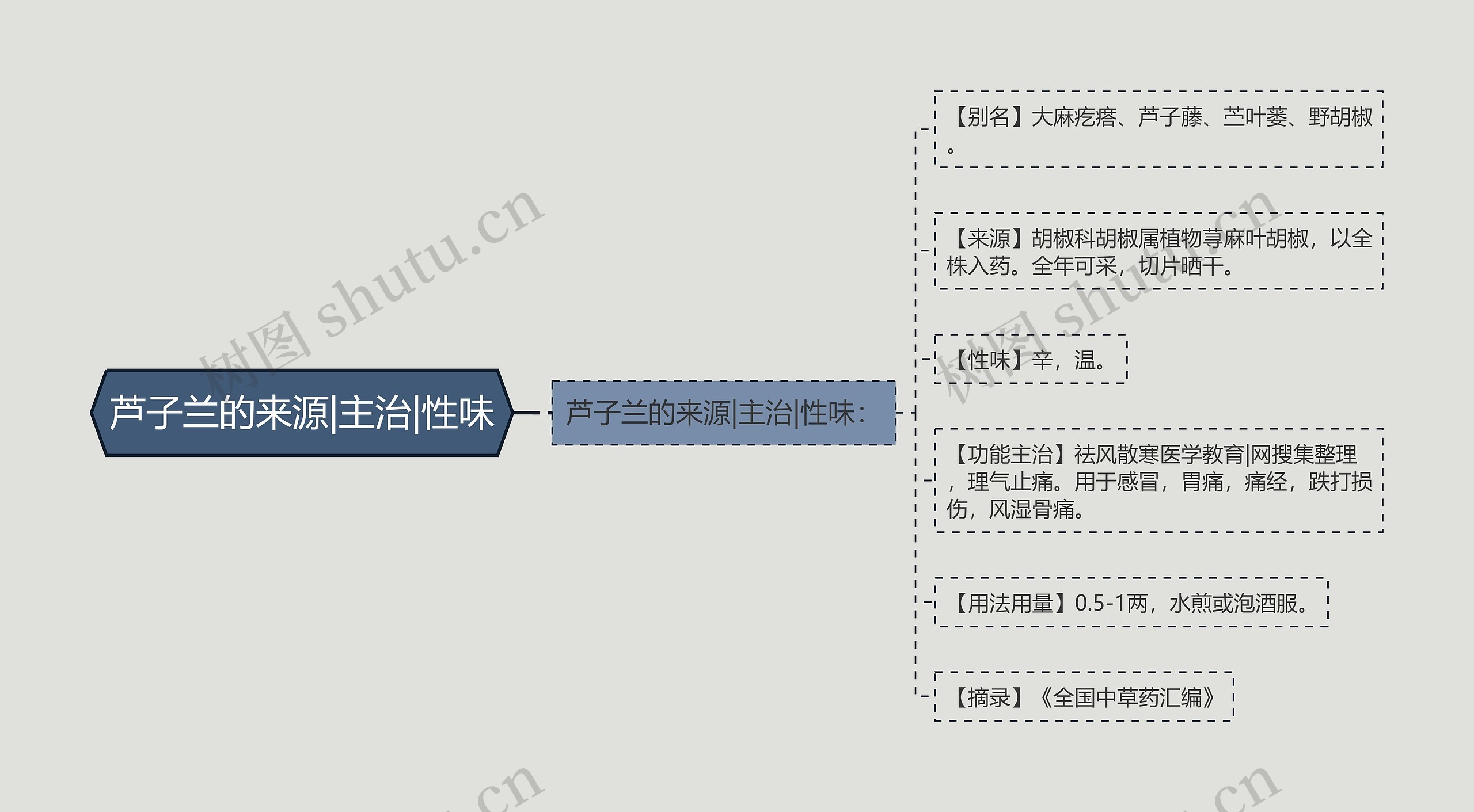 芦子兰的来源|主治|性味 芦子兰的来源|主治|性味