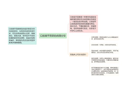 口腔扁平苔藓的病理分型