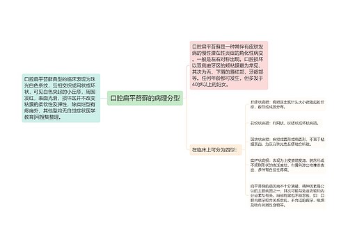 口腔扁平苔藓的病理分型