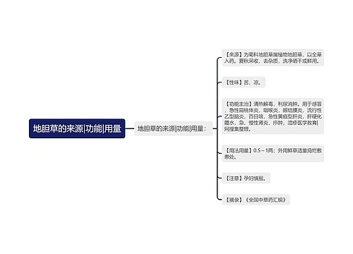 地胆草的来源|功能|用量